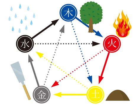 五行火|五行